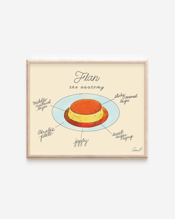 The Anatomy of Flan Art Print